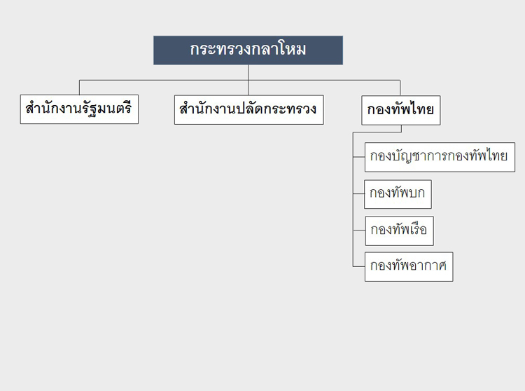 โครงสร้าง