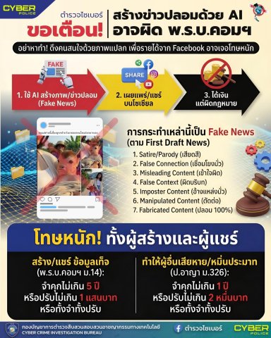 สร้างข่าวปลอมด้วย AI อาจผิด พ.ร.บ.คอมฯ