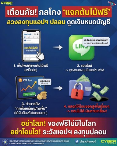 ระวัง! มิจฉาชีพใช้ของฟรีเป็นเหยื่อล่อ สุดท้ายลวงให้ลงทุนแอปฯ ปลอม หมดตัวโดยไม่รู้ตัว!