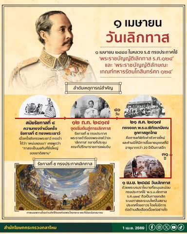 1 เมษายน "วันเลิกทาส"
