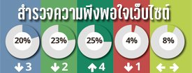 แบบสำรวจความพึงพอใจ