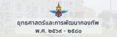 ยุทธศาสตร์และการพัฒนากองทัพ พ.ศ. ๒๕๖๙–๒๕๘๐